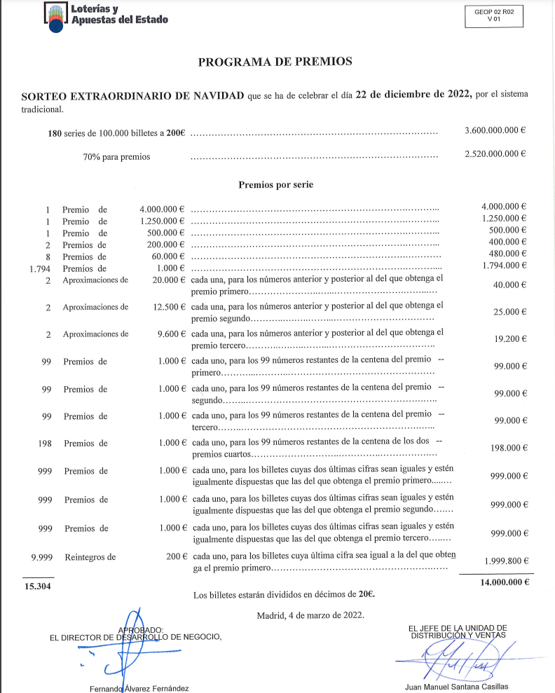 Programa de premios del sorteo de navidad