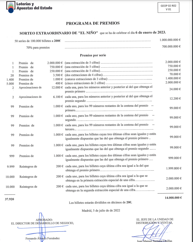 Programa de premios del sorteo del niño 2023